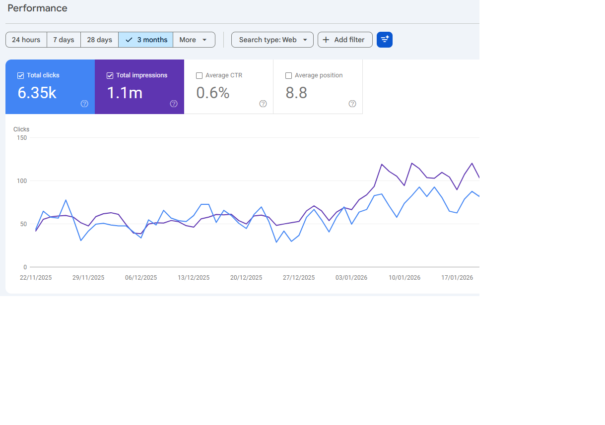 Sapuseo Dashboard